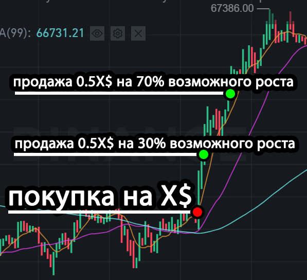TA crypto