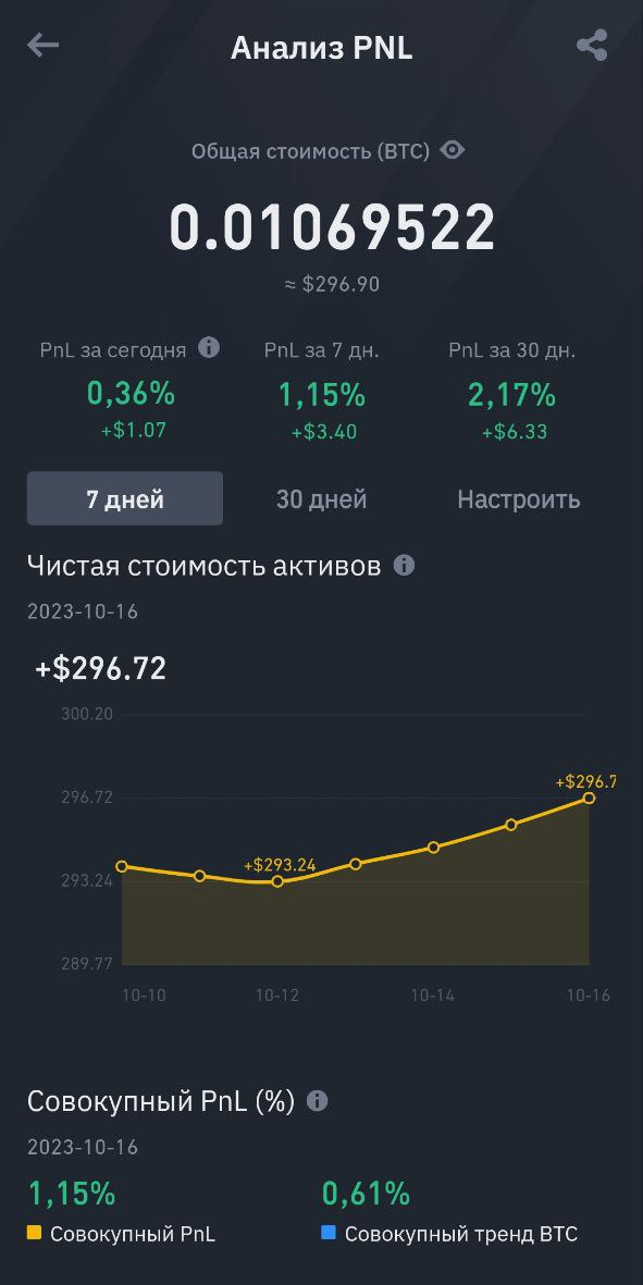 TA crypto